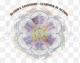 Blooms Rose - Taxonomy Of Knowledge Emoji,Emoji Song Title Game