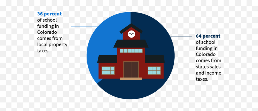 House Emoji,Colorado Flag Emoji
