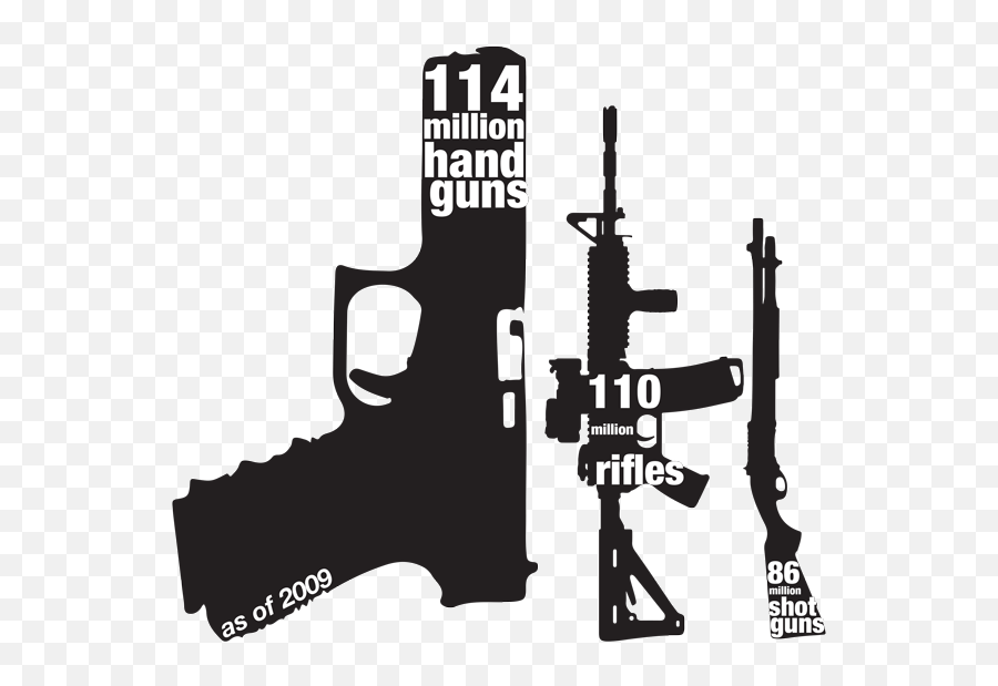 The Second Amendment Needs To Be Reinterpreted Opinion - Weapons Emoji,Gun Emoticons