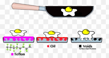 Egg - Emoticon Emoji,Egg Emoticon