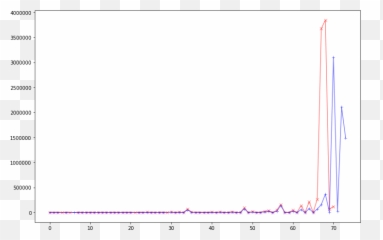 u Kaggle - Screenshot Emoji
