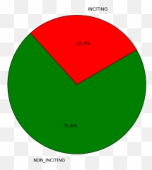 Machine Learning Series 1 u2013 Strike Prediction - Circle Emoji