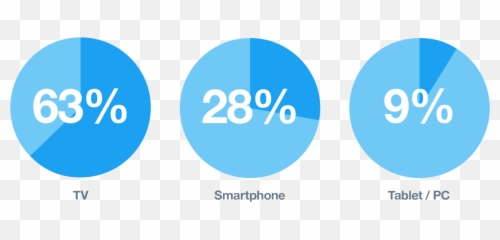 Anticipation is happening how people Twitter are - Human Resource Emoji