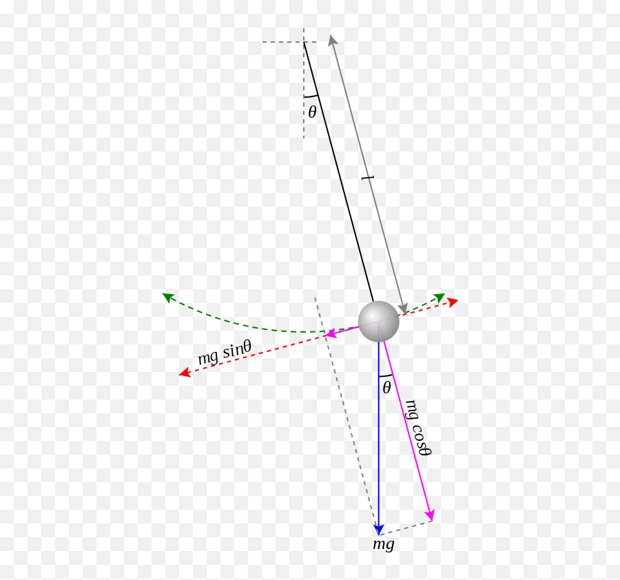 Pendulum Gravity - Diagram Emoji,Acting Emoji