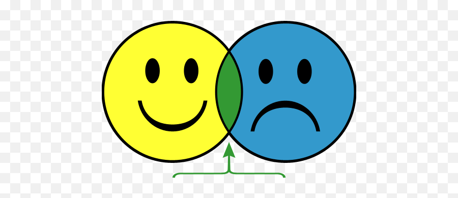 Igeek Mayo 2013 - Happy Sad Emoji,Significado Dos Emoticons