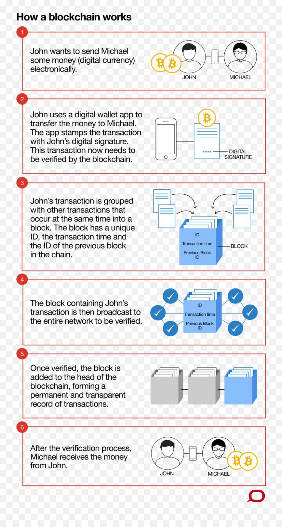 Here Are Some Tips For Smart Growth - Vertical Emoji,Emoji Pop Level 4 63