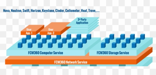 Openstack Hosting - Diagram Emoji,Emoji Scale 1-5