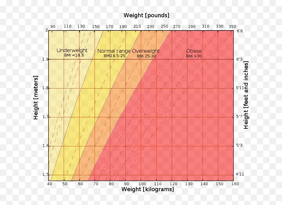 Bmi Calculator - Body Mass Index Calculator Unitpediacom Weight Height Chart Emoji,Calculator Emoji