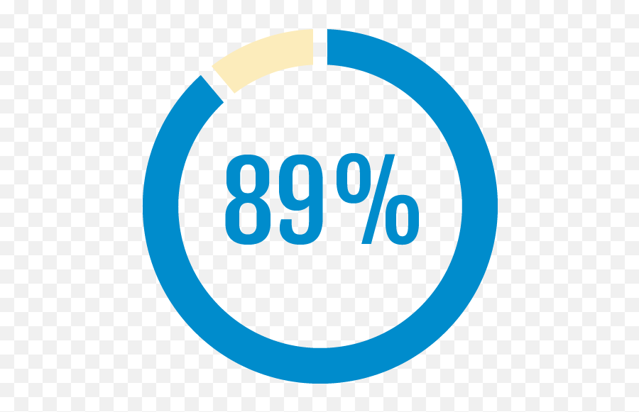 Slay The Job Soft Skills Training U2014 Second Wave Learning - Circle Emoji,Emoji Level 92