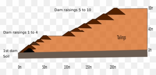 Brumadinho Dam - Upstream Emoji
