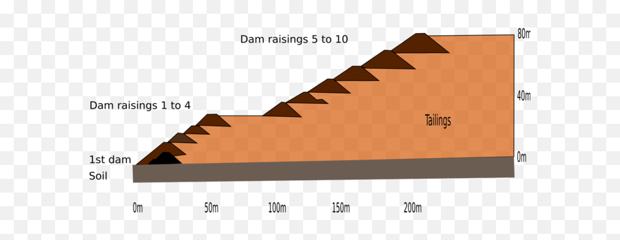 Brumadinho Dam - Upstream Dam Emoji,Rock Out Emoji