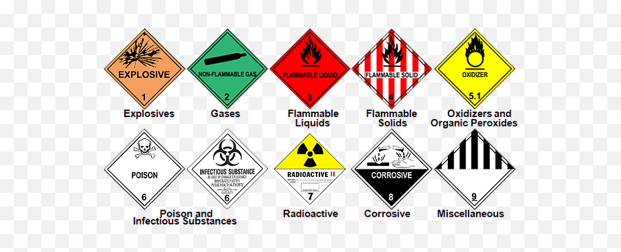Dangerous Goods - Hazardous Materials Emoji,Dangerous Emoji