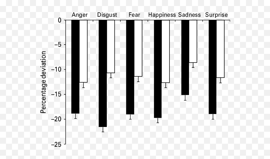 Intensity Of Facial Emotion - Musical Keyboard Emoji,Emotional Keyboard