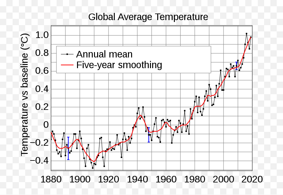 Global Temperature Anomaly - Global Temperature Records Emoji,Japanese Text Emoticons
