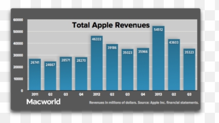 Macvolplace - Profit Of Apple Company Emoji,Iphone 4s Emoji