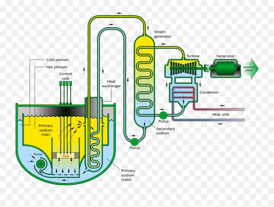 Sodium - Fast Reactor Emoji,Cold Emoji Gif