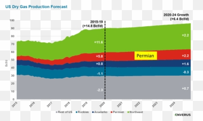 Shale Oil Fiasco - Diagram Emoji
