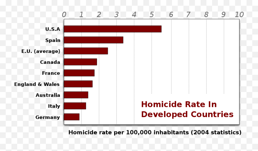Homicide Rate2004 - 2018 Emoji,Emoji Rates