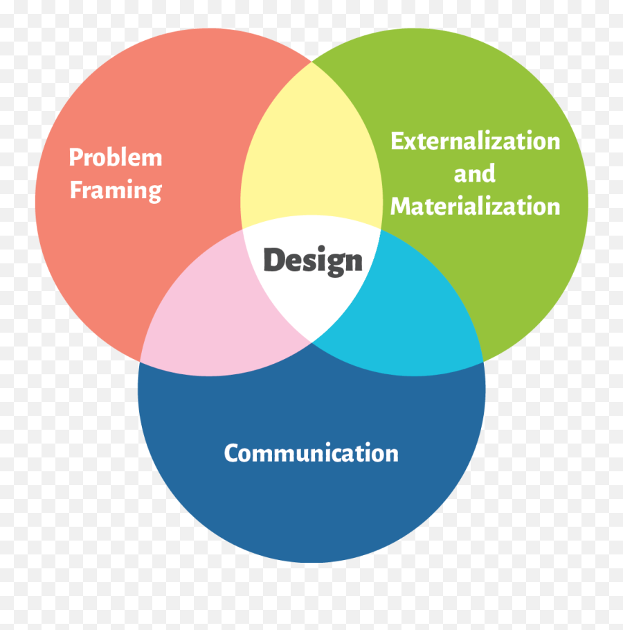 Interface Design - Design De Communication Définition Emoji,Signification Emoji Snap