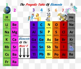The Ponyodic Table Of Elements - Visual Fan Art Mlp Forums Group 1 8 Periodic Table Emoji,Emoji Meaning Chart