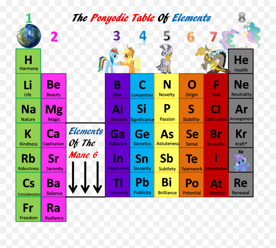 The Ponyodic Table Of Elements Visual Fan Art Mlp Forums Group 1 8 Periodic Emoji Meaning Chart Free Transpa Emojipng Com - What Does Group 1 Mean In The Periodic Table