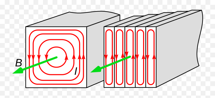 Laminated Core Eddy Currents - Eddy Currents In Laminated Cores Emoji,Transformers Emoji