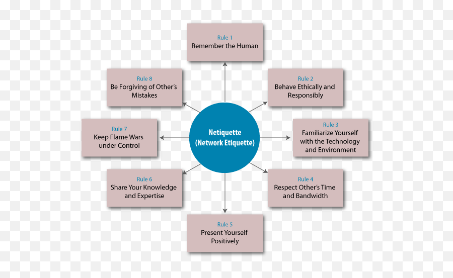 Netiquette Emoji,Emoticons Meanings