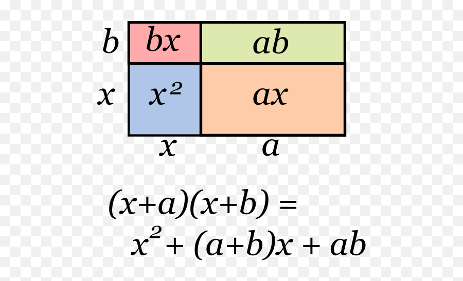 Termino Comun - Factorization Of Algebraic Expression Emoji,Ax Emoji