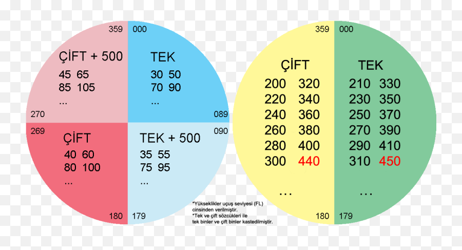 Quadrantal Ve Semicircular - Circle Emoji,Emoji Level 63