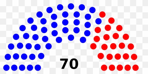 Representatives Partisanship 2019 - Us Senate Party Breakdown 2019 Emoji,New Mexico Emojis