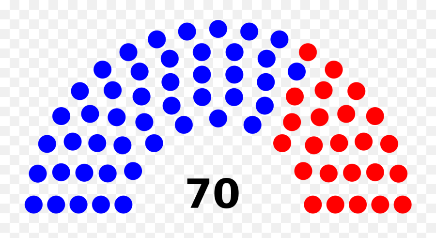 Representatives Partisanship 2019 - Us Senate Party Breakdown 2019 Emoji,New Mexico Emojis