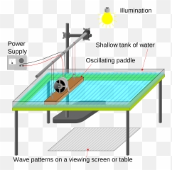 Simple Ripple Tank - Emoji