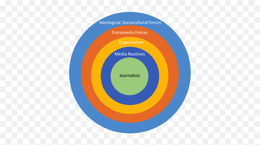 Vietnam Media Landscape - Hierarchy Of Influences Journalism Emoji,Socialist Emoji