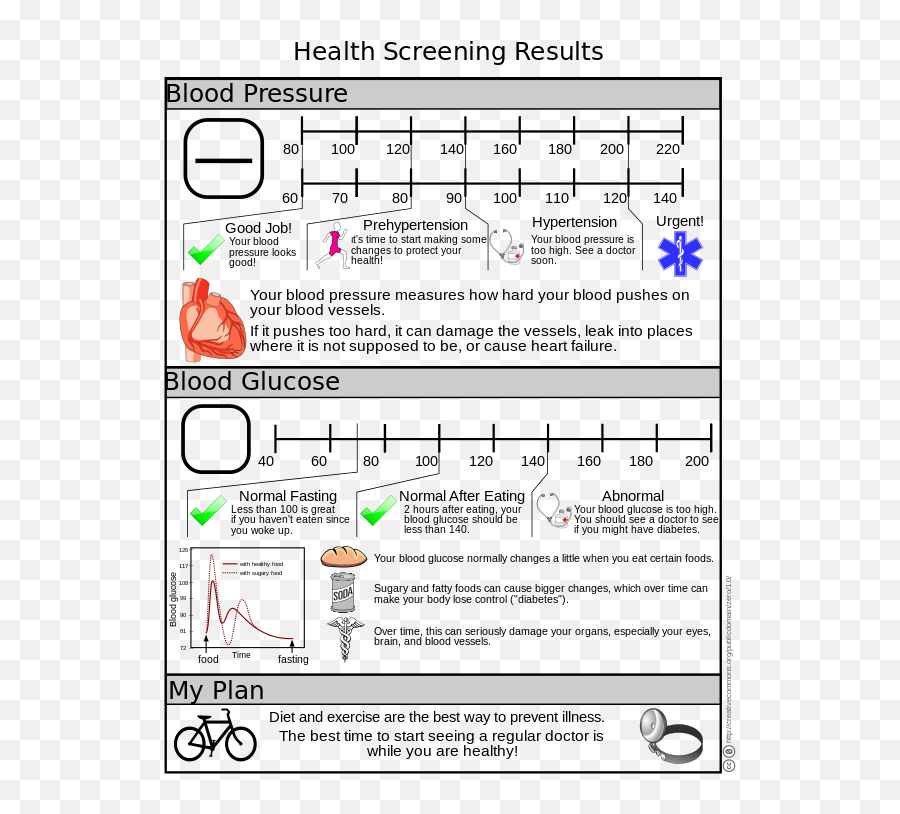 Blood Pressure And Glucose - Blood Pressure Screening Results Emoji,Dr Who Emoji