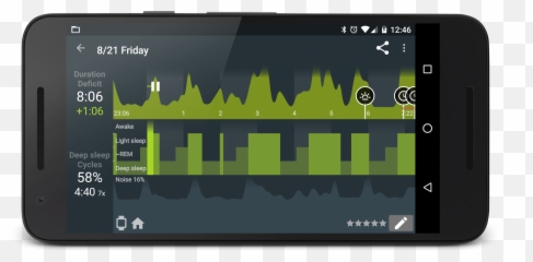 Basics Actigraph Hypnogram And Noise - Screenshot Emoji,Noise Emoji