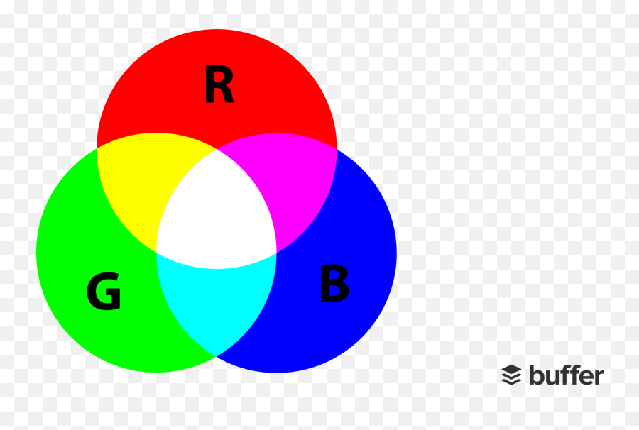 Gibranna Lacava - Color Wheel Monitor Calibration Emoji,Air Jordan Emoji Copy And Paste