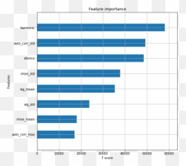 Multimodal Speech Emotion Recognition - Musical Keyboard Emoji,Emotional Keyboard