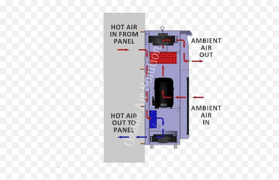Panel Air Conditioner - Diagram Emoji,Air Conditioner Emoji