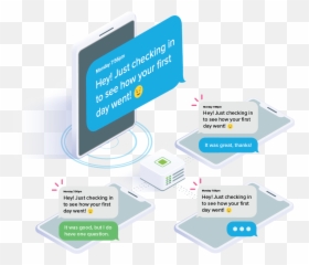 Sense Messaging Product Tour - Diagram Emoji,Sweet Emoji Texts