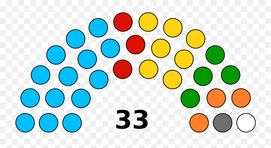 Legislative Assembly Of Puducherry - Pondicherry Legislative Assembly 2019 Emoji,Stats Emoji