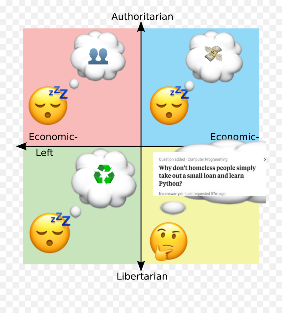 30 Am - Political Compass Overton Window Emoji,I Don't Know Emoticon