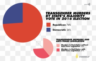 Glaad - Trans Murder Rate Emoji