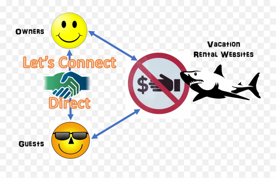 Villa Ad Alta Is Live - Letu0027s Connect Money Emoji,Vacation Emoticon