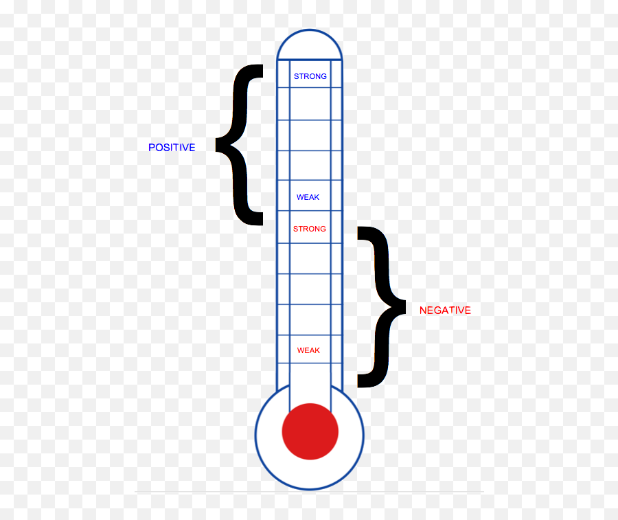 Clipart Thermometer Anger Clipart Thermometer Anger - Melting And Boiling Point Emoji,Thermometer Emoji