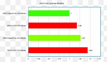 Fastai Mixed Precision Training - Diagram Emoji,Emoji Level 18