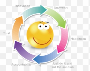 Team Member Emoji,Teamwork Emoticon - free transparent emoji - emojipng.com