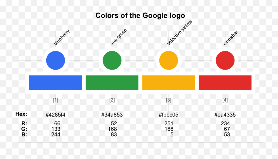 German Flag Colors Rgb - About Flag Collections Diagram Emoji,Polish Flag Emoji