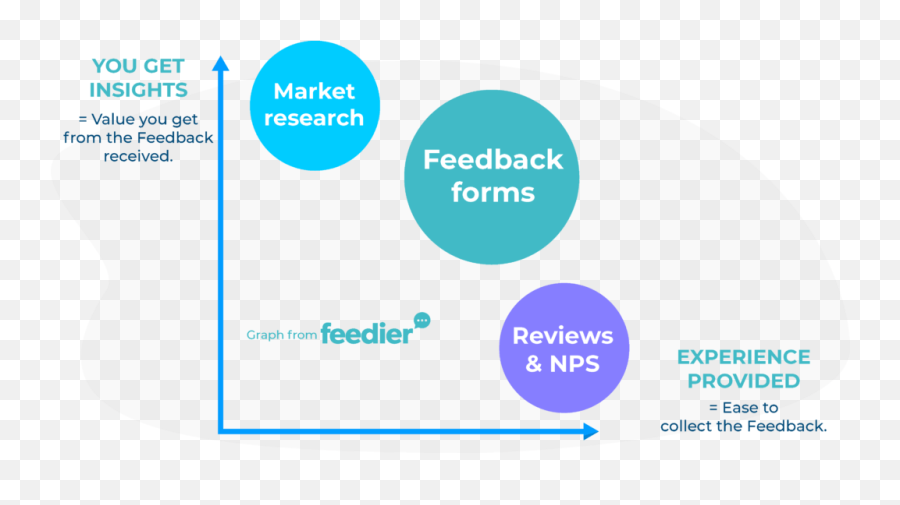 Create Feedback Forms To Stop Boring Surveys - Feedier Diagram Emoji,Persevere Emoji