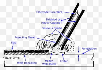Smaw Weld Area - Parts Of Welding Process Emoji