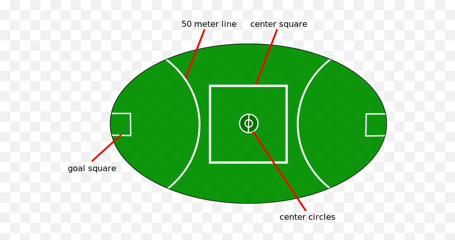 Footyground - Aussie Rules Football Pitch Emoji,Soccer Goal Emoji